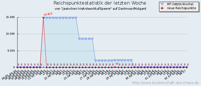 Reichspunktestatistik Reichspunktestatistik