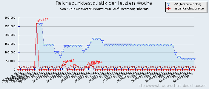 Reichspunktestatistik Reichspunktestatistik