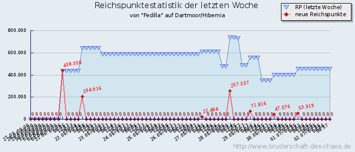 Reichspunktestatistik