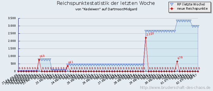 Reichspunktestatistik Reichspunktestatistik