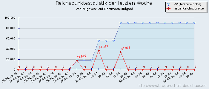 Reichspunktestatistik