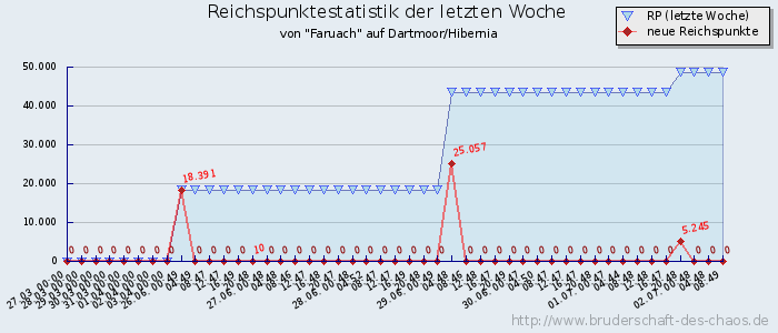 Reichspunktestatistik