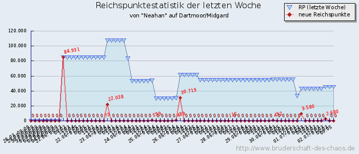 Reichspunktestatistik