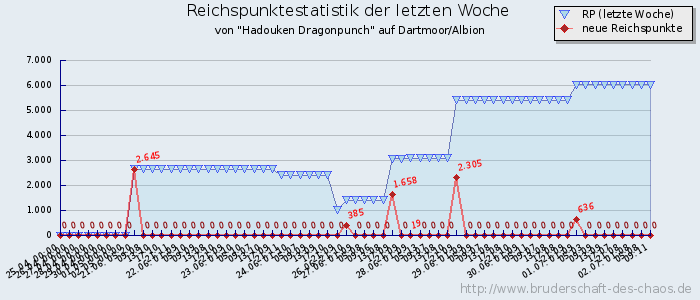 Reichspunktestatistik Reichspunktestatistik