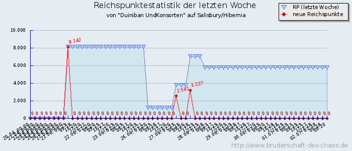 Reichspunktestatistik