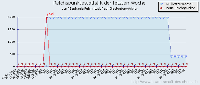 Reichspunktestatistik Reichspunktestatistik