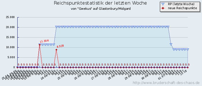 Reichspunktestatistik Reichspunktestatistik