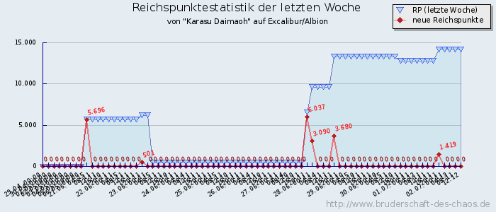 Reichspunktestatistik Reichspunktestatistik
